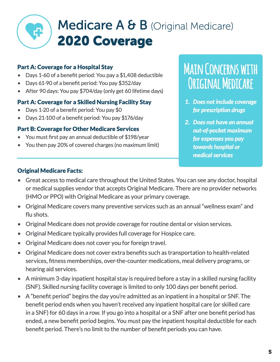 Medicare Guide - Community Senior Benefits